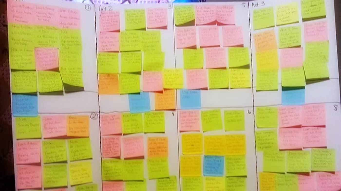 The Writing Process
